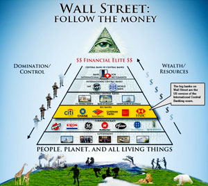 A pyramid chart titled Wall Street: Follow the Money shows an eye at the top, followed by labeled tiers: financial elites, international central banks, big banks, large corporations, and people with nature at the base.